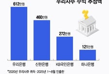 올해 4대 금융주 고공행진...은행원들 우리사주로 얼마 벌었나 보니