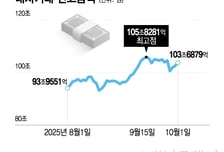 "10월 불장 열린다"…공매도 많은 '이 종목' 사두면 대박?