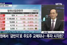 [스페셜리스트] 약세장도 돌파한 코스피, 10월 랠리 지속될까?