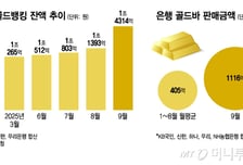 금 1돈=80만원 갈까…추석 연휴 앞두고 '골드바' 3배 더 팔렸다