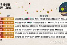 '추석 연휴' 은행권 혜택 쏠쏠하네…은행별 환전 이벤트 비교해 보니