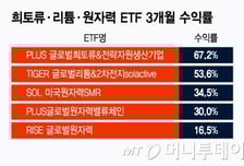 트럼프가 콕 찍은 희토류·리튬·우라늄 투자 쏠쏠하네