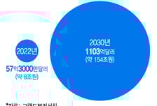 인적분할 'D-30' 삼성바이오로직스, 신약 로드맵에 '플랫폼' 심은 이유