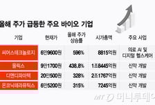 "올해 주가 600% 폭등, 이게 바이오주"…사기꾼 오명 싹 날린 기업들