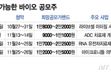 "3배 벌었다" 제2 지투지바이오 찾아라…바이오 공모주 다음타자는?