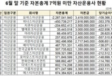 "코스피5000 향해가는데"…자산운용사 손바뀜 증가 전망