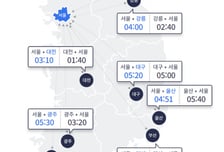 귀성길 정체 본격 시작…서울→부산 6시간 40분