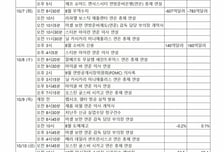 셧다운에 경제지표 발표 불확실…연준 의사록 중요성 커져[이번주 美 증시는]