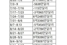 비트마인 뭐길래 13주 순매수…아이온큐 하락 베팅, 1주만에 43% 수익[서학픽]