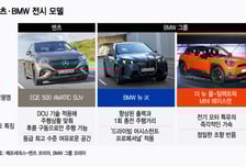 "친환경에 성능까지"…벤츠·BMW, '전기차 끝판왕' SEP에서 확인하세요