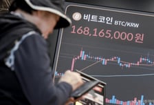 비트코인, 12만5000달러 돌파…사상 최고치 경신