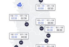 추석날 정체 오후쯤 '절정'…서울→부산 6시간 50분