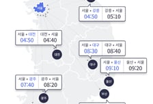 꽉 막힌 귀경길…부산→서울 9시간 40분