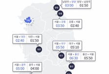 서울→부산 6시간50분…정체 시작, 오후 5시 '절정'