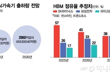 AI 거품론에도 메모리 시장은 '청신호'…K반도체 점유율 경쟁 '사활'