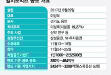 알지노믹스, 3200억 특례 IPO 도전…"美 릴리가 인정한 경쟁력"