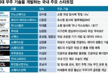 위성정비·광통신… 우주 뚫는 K스타트업