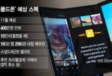 두 번 접는 폴더블폰 내달 출시, 삼성 '휴대폰 혁신' 펼친다