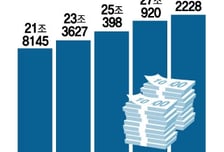 늙은 한국… 10년뒤 기초연금 1000만 시대