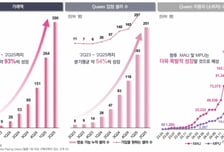 폰드그룹, 라이브커머스 클릭메이트 운영사 '퀸라이브' 지분 50% 인수