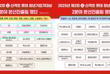 제2회 신격호 롯데 청년기업가대상, 본선 진출 55개팀 선정