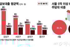 석달만에 또 대출규제? '스무번 대책' 문재인 정부 악몽 되살아나나