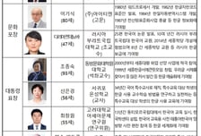 문체부, '2025 한글 발전 유공자' 포상... 국내외 인사 9명·단체 1곳 선정
