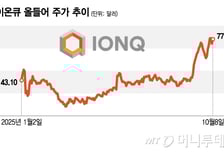 주가 39일만에 3배, 1년에 10배 급등…양자컴퓨팅주, 버블 경고[오미주]
