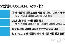 美 생물보안법 입법 초읽기 돌입…K바이오엔 '기회이자 위협'