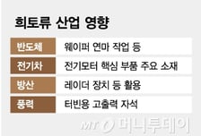 '보호무역' 고래싸움… 韓기업 등 터지나