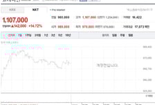 고려아연, 희소금속 영업익 수십배 증가 전망에 시간외 14%대 '급등'