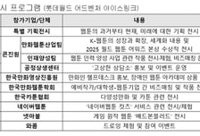 '웹툰 종주국 위상 강화' 문체부, '2025 월드 웹툰 페스티벌·어워즈' 개최