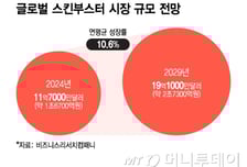 티앤알바이오팹, 차세대 스킨부스터 내년 임상…"글로벌 시장 선도"