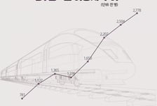 평택지제역 SRT '최고 성장역' 등극...승객 7년 새 256% 폭증