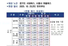 시흥시 오는 25일부터 시내·마을버스 요금 최대 300원 인상