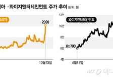 대통령 입 덕분에…"내 주식 25% 올라" 엔터주 겹호재 터졌다