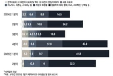세포치료제서 손 뗀 다케다·노보…글로벌 기술이전 냉각기 올까