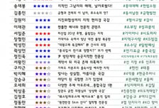 [300스코어보드-산자위] "윤석열 전 대통령, 원전 놓고 격노" 문건 폭로