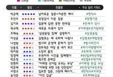 [300스코어보드-법사위]"대법원장이 대통령 결정하려" vs "삼권분립 파괴"