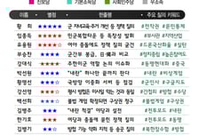 [300스코어보드-국방위]"전작권 전환 아닌 회복? 미국이 빼앗아 갔나"