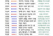 [300스코어보드-기재위] "자사주 처분때 주주 피해 없도록" 약속 성과