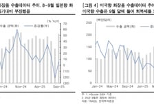 한국콜마, 밸류에이션 매력 부각…주가 리레이팅 기대-한국투자