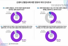 "치료제 있는 희귀·난치성 질환, 국가 지원 신생아 검사에 포함돼야"
