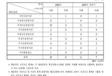 중국 내 보이스피싱 피해자 환부 파악 고작 2건…외교부 소극행정 도마