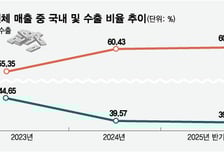 휴젤, RSU까지 도입하며 '애브비 DNA' 이식…글로벌 시장 정조준