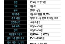 쿼드메디슨, IPO 기업가치 1763억원 책정…'1년새 70%↑' 통할까