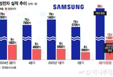 "삼성맨 좋겠네" 성과 따라 주식 준다…돌아온 삼전, 이재용 '통 큰 결단'