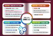 청소년 '학습·진로·취업' 종합플랫폼으로...'서울런 3.0' 도약