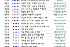 [300스코어보드-복지위]"치료 가능 사망률, 지방이 서울의 2배"…정책 국감의 모범