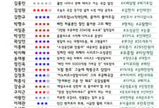 [300스코어보드-산자위]"김건희 시계 값, 경호처·중기부가 갚았다"